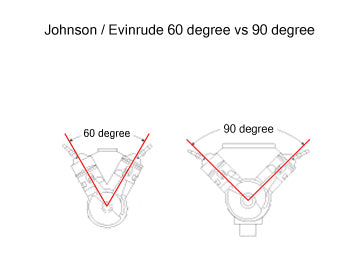 VRO Replacement Fuel Pump Kit - VRO V6 JE 90 degree